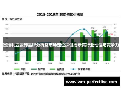 塞维利亚瓷砖品牌分析及市场定位探讨揭示其行业地位与竞争力