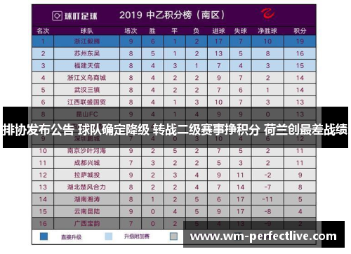 排协发布公告 球队确定降级 转战二级赛事挣积分 荷兰创最差战绩